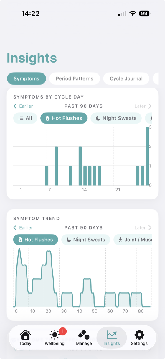 HRTMe Insights screen showing a hot flushes bar chart by cycle day and a 90-day symptom trend