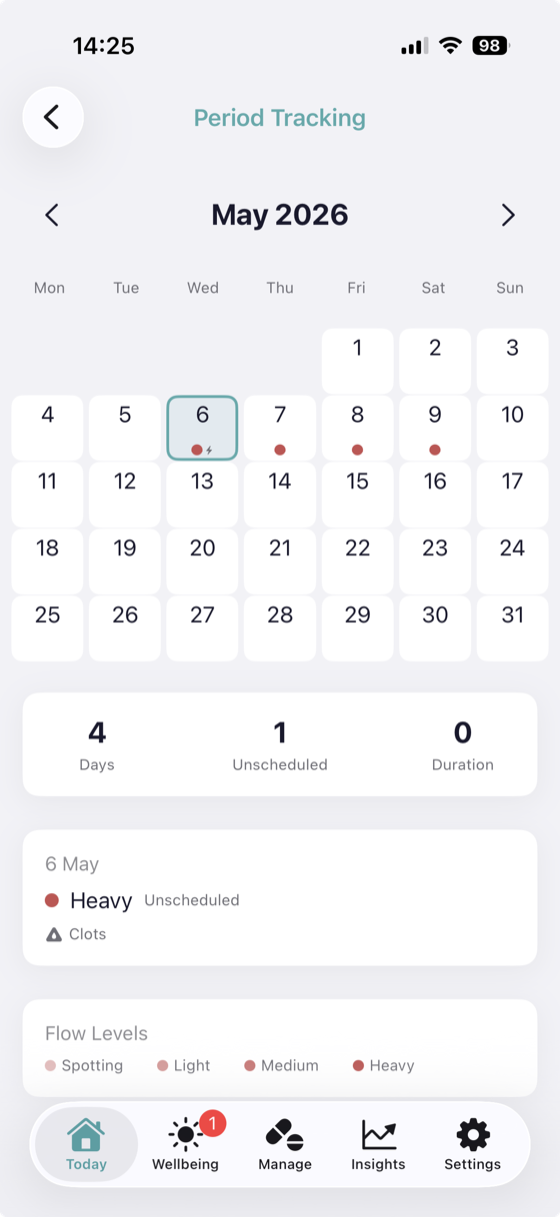 HRTMe period tracking calendar for May 2026 with period days marked and flow levels from spotting to heavy, including clots